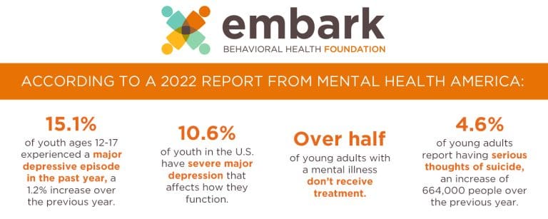 Embark Behavioral Health Foundation Embark Behavioral Health