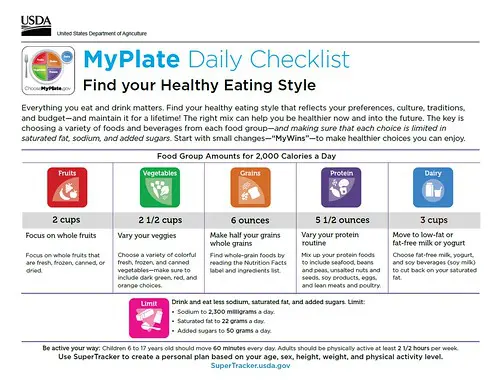 How Nutrition Affects Teen Mental Health 1 my plate checklist usda embark bh