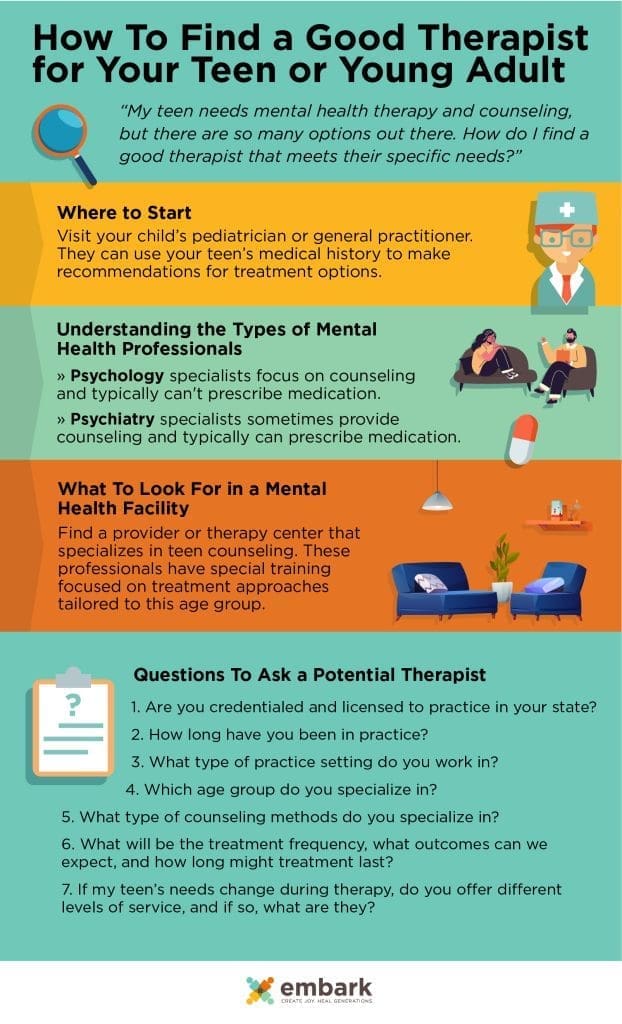 Infographic showing options for parents looking for a good teen therapy center