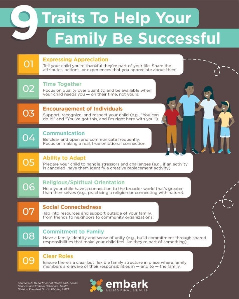 List of nine successful family traits